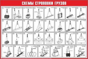 Схемы строповки грузов: как обеспечить безопасность и надежность при подъеме и транспортировке