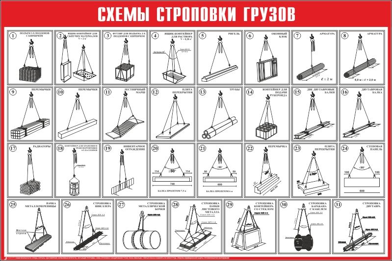 Схемы строповки грузов: как обеспечить безопасность и надежность при подъеме и транспортировке